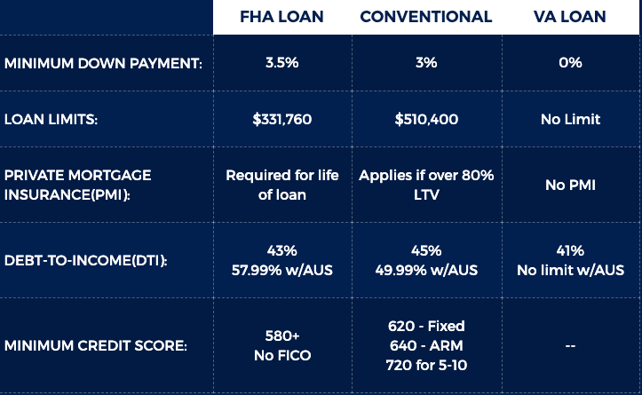 Loan Comparison Chart