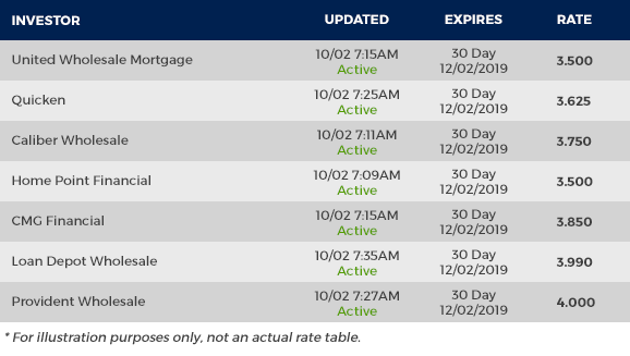 Wholesale Mortgage Broker Rates