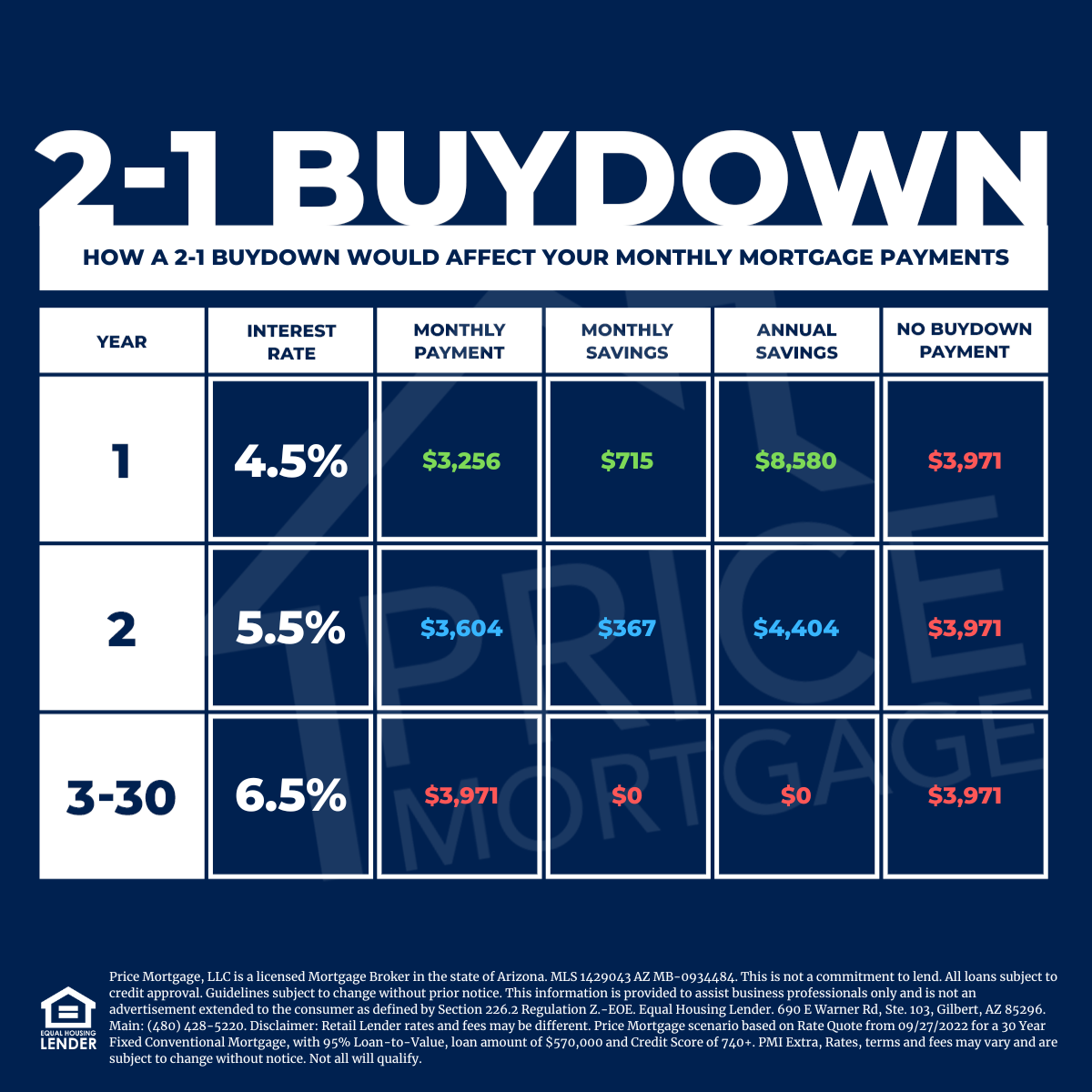 2/1 Rate Buydown
