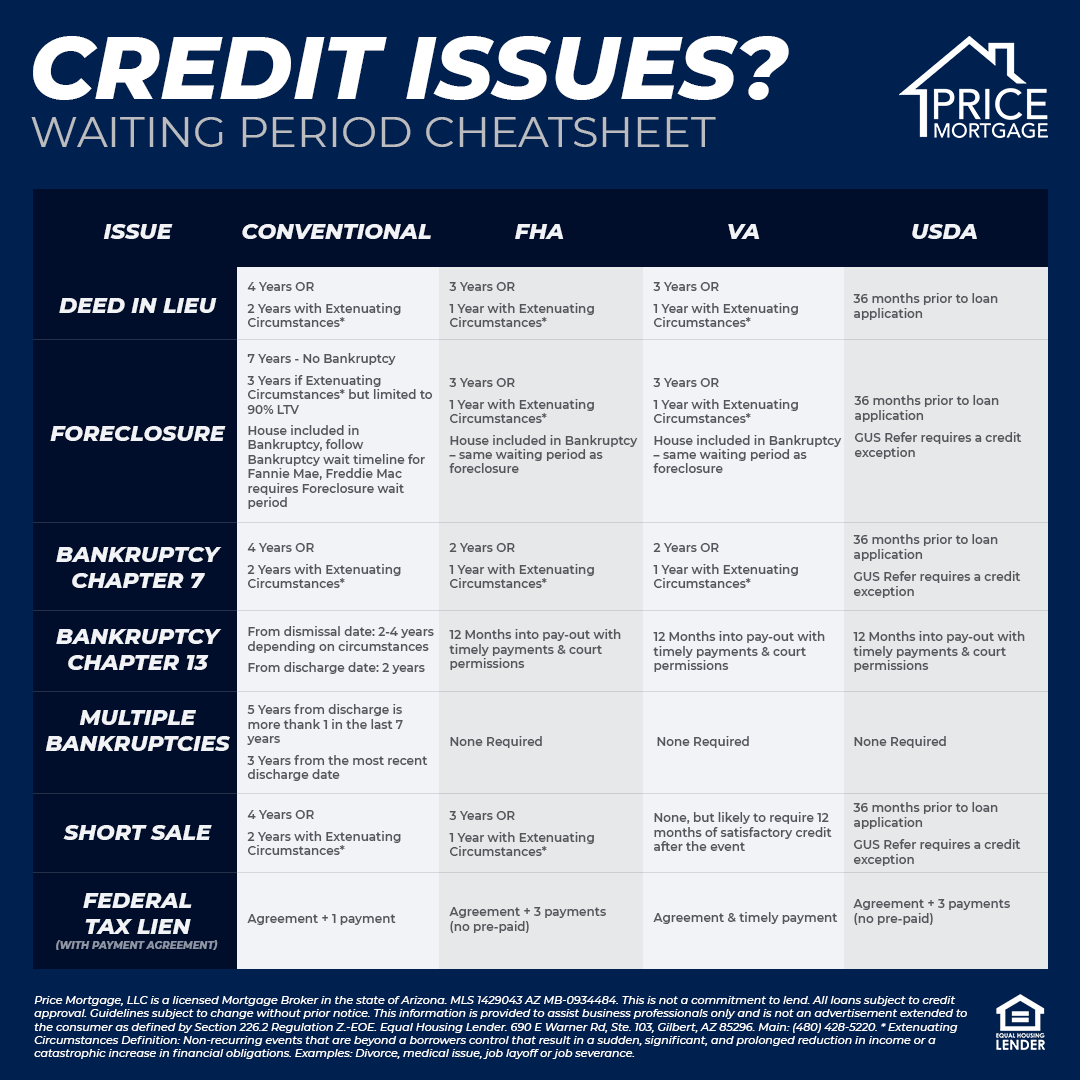 Credit Issues Cheatsheet