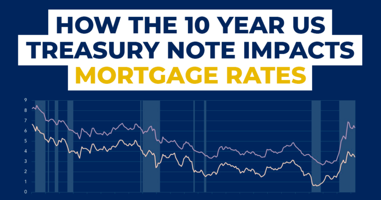 How The 10 Year US Treasury Note Impacts Mortgage Rates - Price Mortgage