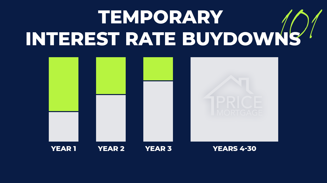 Temporary Rate Buydowns 101
